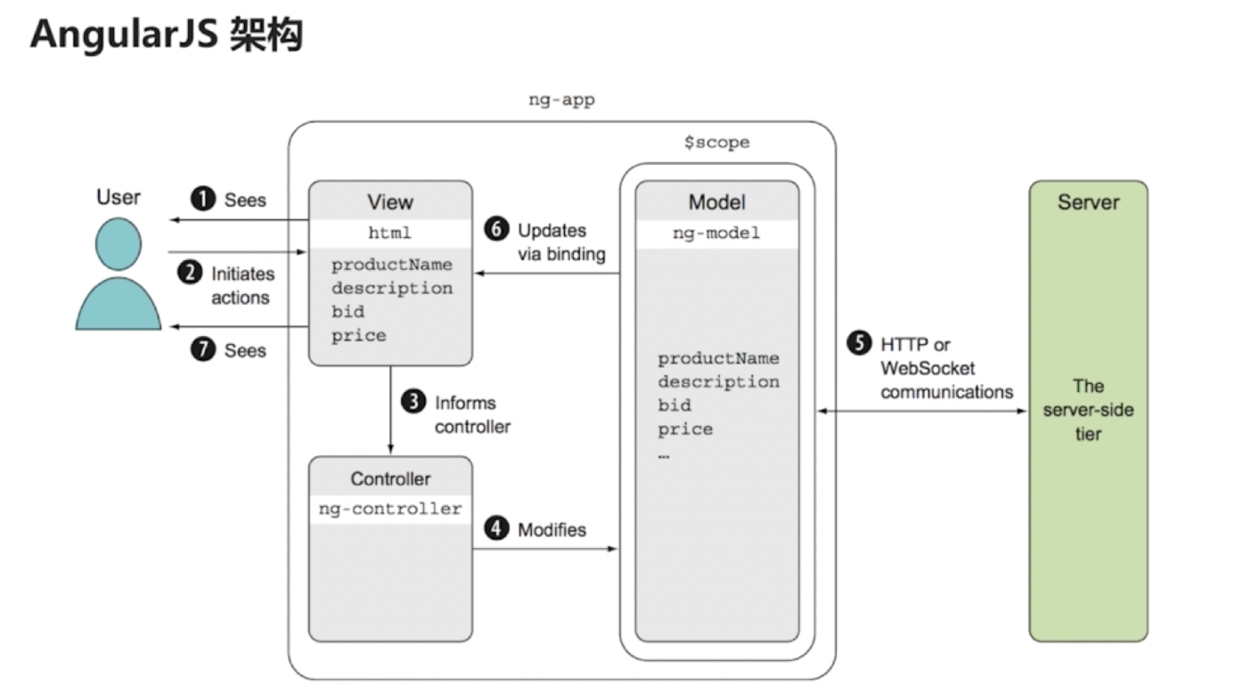 Angular第三方包开发有哪些关键步骤和注意事项? 第2张 Angular第三方包开发有哪些关键步骤和注意事项? 第2张
