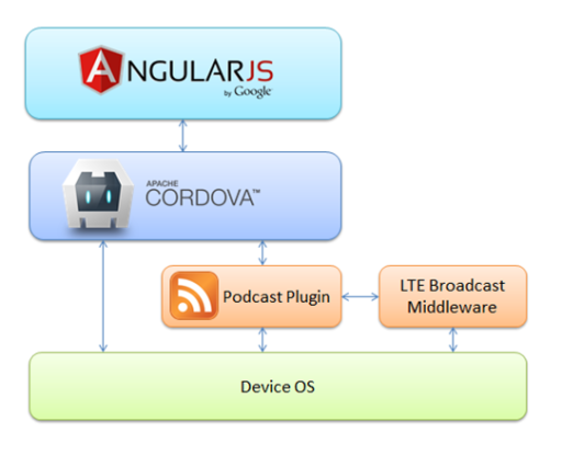 Angular第三方包开发有哪些关键步骤和注意事项? 第3张 Angular第三方包开发有哪些关键步骤和注意事项? 第3张