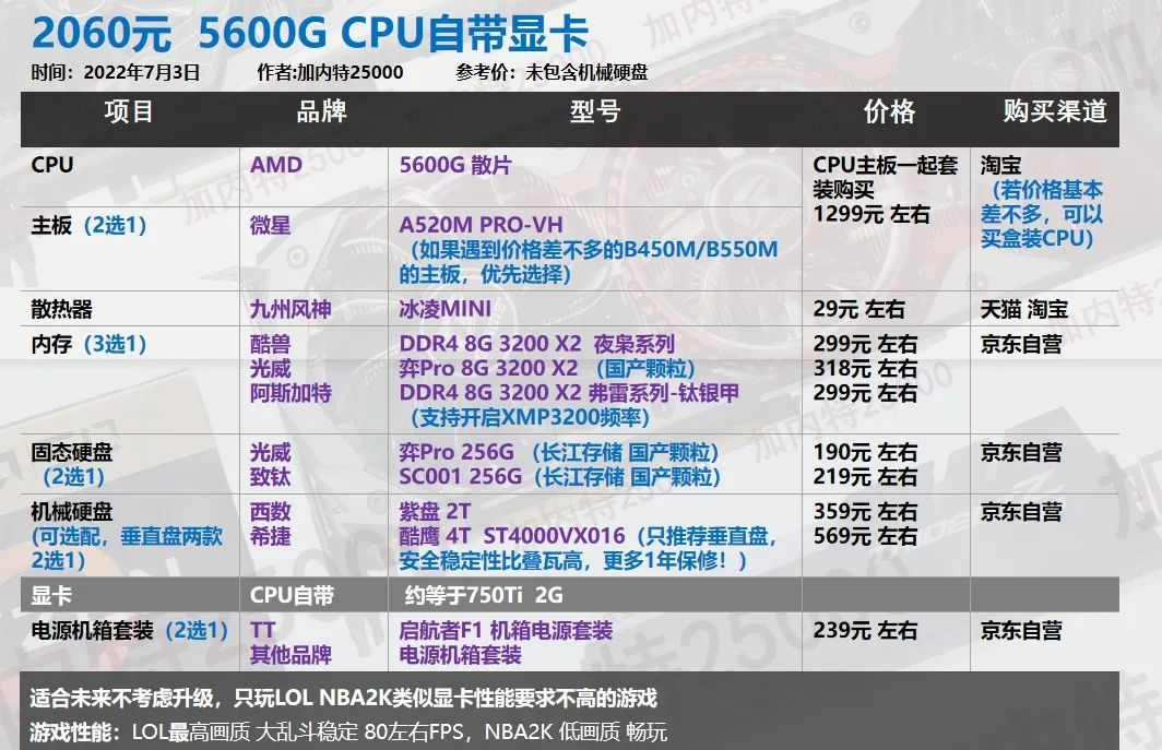 玩lol的电脑配置推荐,玩英雄联盟需要什么电脑配置 第2张 玩lol的电脑配置推荐,玩英雄联盟需要什么电脑配置 第2张