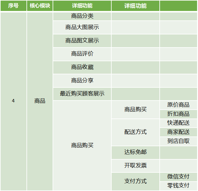微信商城开发成本是多少? | 微信商城开发 第3张 微信商城开发成本是多少? | 微信商城开发 第3张