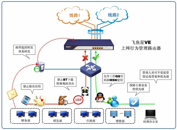 批处理自动连接梯子,究竟操作步骤是什么?安全性如何保障? 第3张 批处理自动连接梯子,究竟操作步骤是什么?安全性如何保障? 第3张
