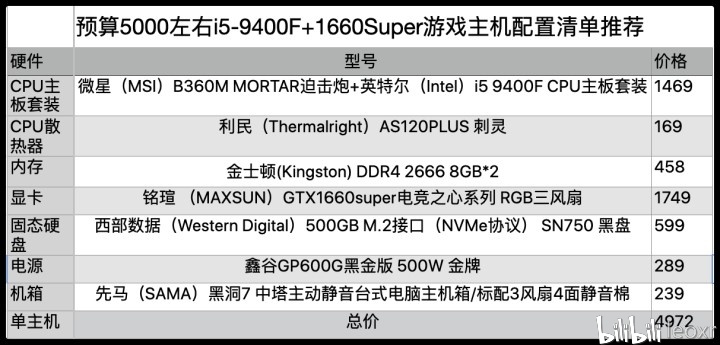 5000元游戏主机配置怎么选？5000元游戏电脑配置单推荐