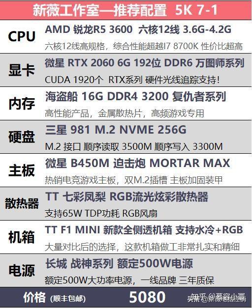 5000元游戏主机配置怎么选?5000元游戏电脑配置单推荐 第2张 5000元游戏主机配置怎么选?5000元游戏电脑配置单推荐 第2张