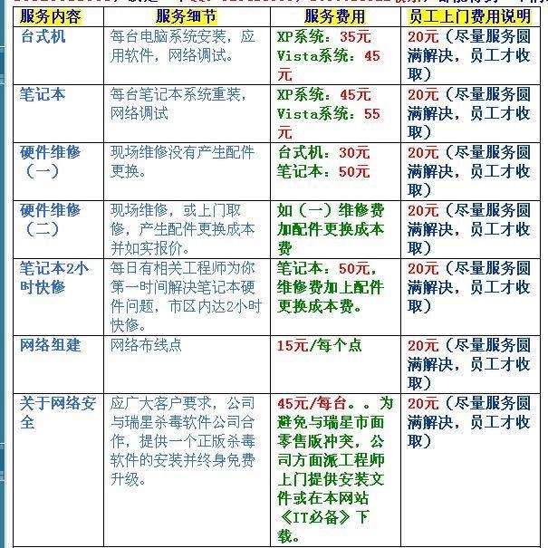服务器维护费用多少?服务器维护费用包含哪些项目 第1张 服务器维护费用多少?服务器维护费用包含哪些项目 第1张