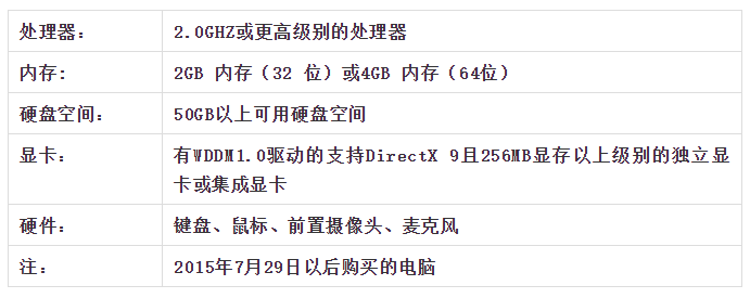 进化测配置是什么,如何正确设置进化测参数 第1张 进化测配置是什么,如何正确设置进化测参数 第1张