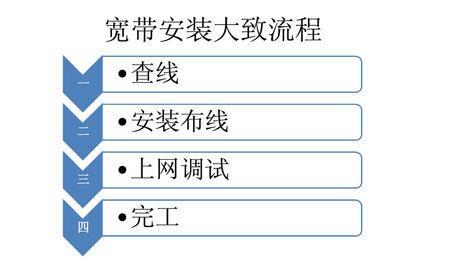 联通宽带怎么用，联通宽带安装使用教程 第1张