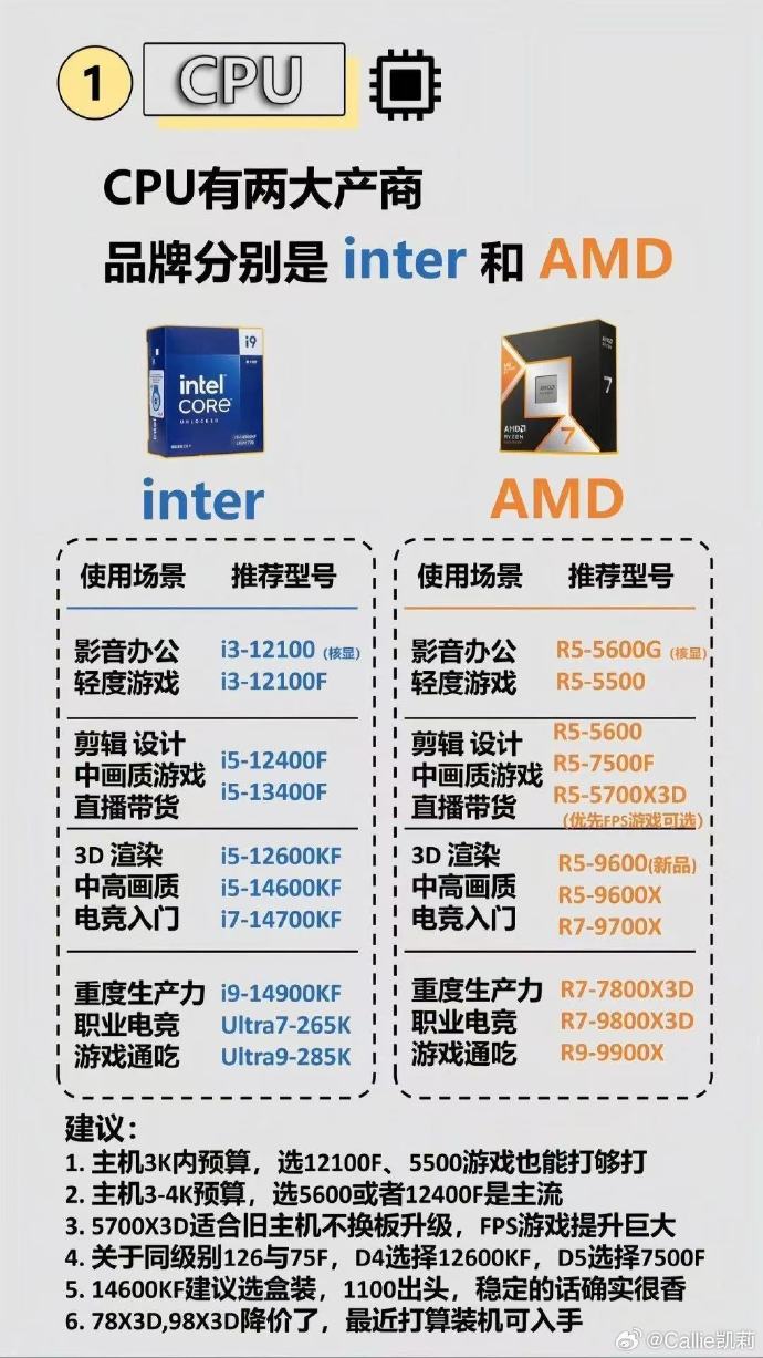 要什么配置可以,电脑配置怎么选,电脑配置推荐 第1张 要什么配置可以,电脑配置怎么选,电脑配置推荐 第1张