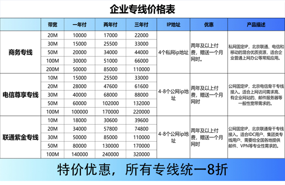企业宽带是专线吗,企业宽带和专线有什么区别 第1张 企业宽带是专线吗,企业宽带和专线有什么区别 第1张