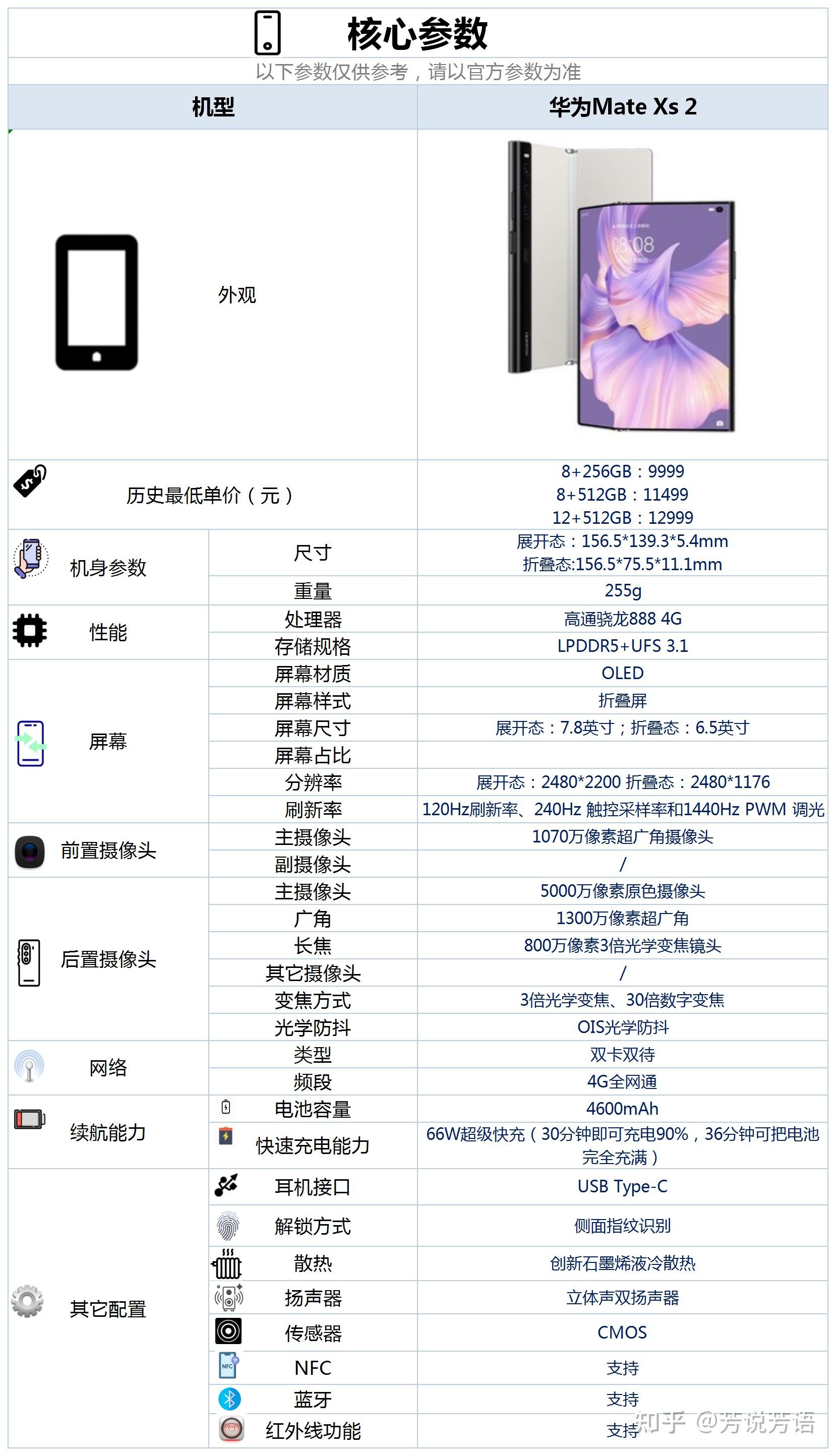 华为5x配置参数,华为5x手机详细配置参数及价格是多少 第1张 华为5x配置参数,华为5x手机详细配置参数及价格是多少 第1张