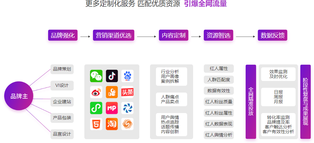电商系统开发哪家好?深圳电商系统开发公司排名 第2张 电商系统开发哪家好?深圳电商系统开发公司排名 第2张