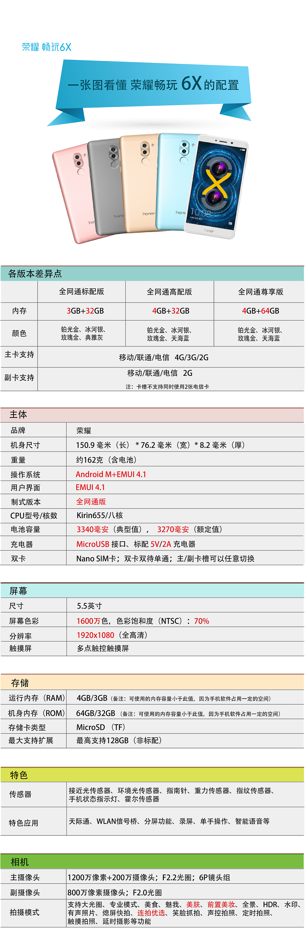 华为5x配置参数,华为5x手机详细配置参数及价格是多少 第2张 华为5x配置参数,华为5x手机详细配置参数及价格是多少 第2张