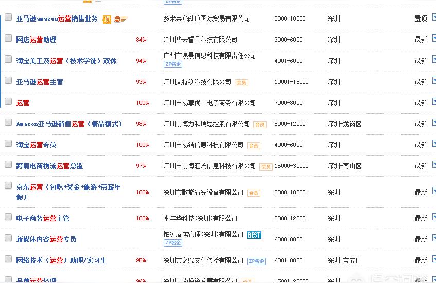 电商系统开发哪家好?深圳电商系统开发公司排名 第3张 电商系统开发哪家好?深圳电商系统开发公司排名 第3张