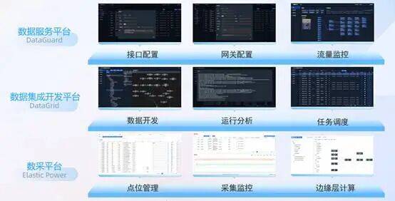 安全活动数据管理系统如何实现高效数据采集与分析? 第3张 安全活动数据管理系统如何实现高效数据采集与分析? 第3张