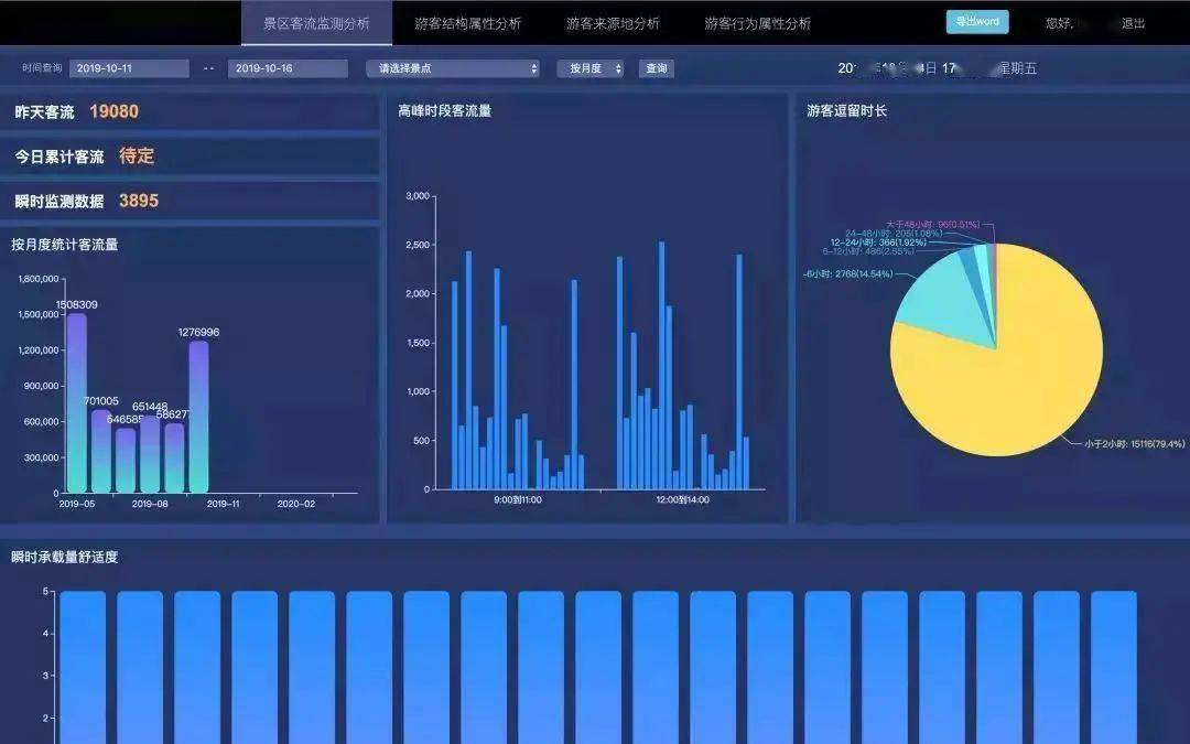 安全活动数据管理系统如何实现高效数据采集与分析? 第2张 安全活动数据管理系统如何实现高效数据采集与分析? 第2张