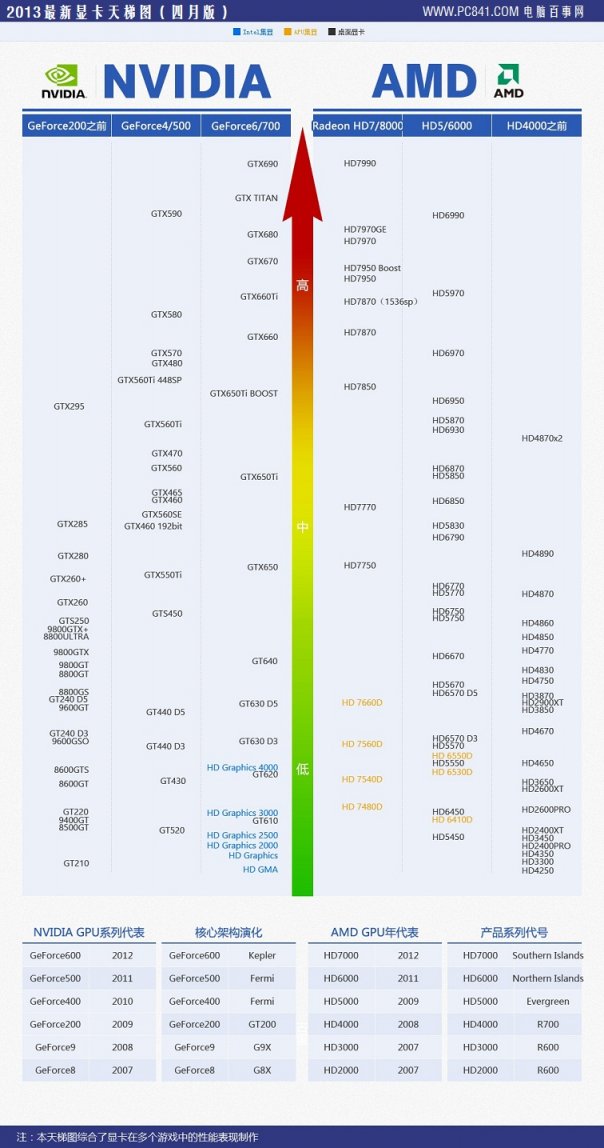 LED屏电脑配置是否需更高性能处理器和独立显卡? 第1张 LED屏电脑配置是否需更高性能处理器和独立显卡? 第1张
