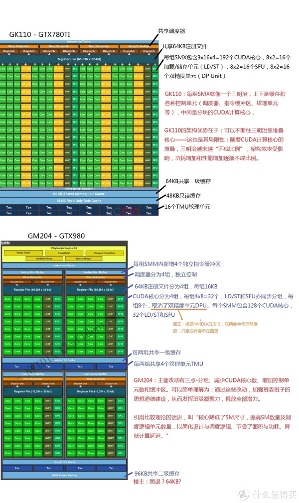 LED屏电脑配置是否需更高性能处理器和独立显卡? 第2张 LED屏电脑配置是否需更高性能处理器和独立显卡? 第2张