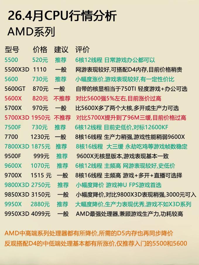 amd配置清单怎么选,amd显卡配置清单2024最新推荐 第1张 amd配置清单怎么选,amd显卡配置清单2024最新推荐 第1张