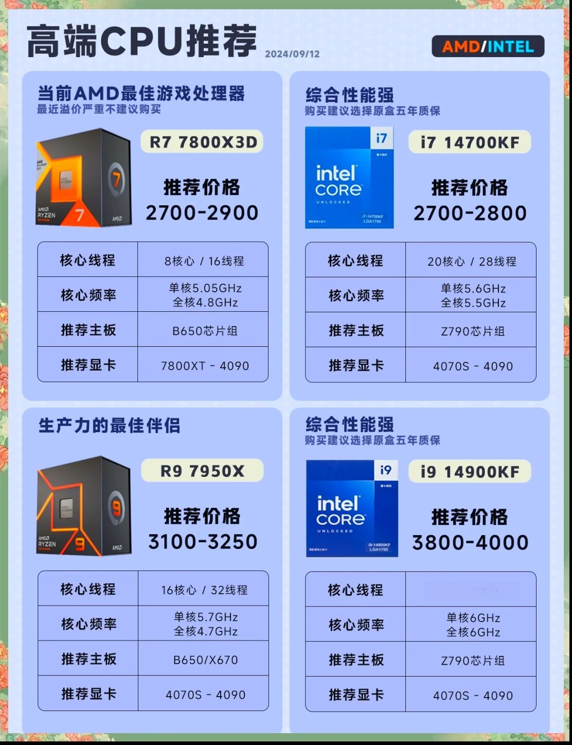 amd配置清单怎么选,amd显卡配置清单2024最新推荐 第2张 amd配置清单怎么选,amd显卡配置清单2024最新推荐 第2张