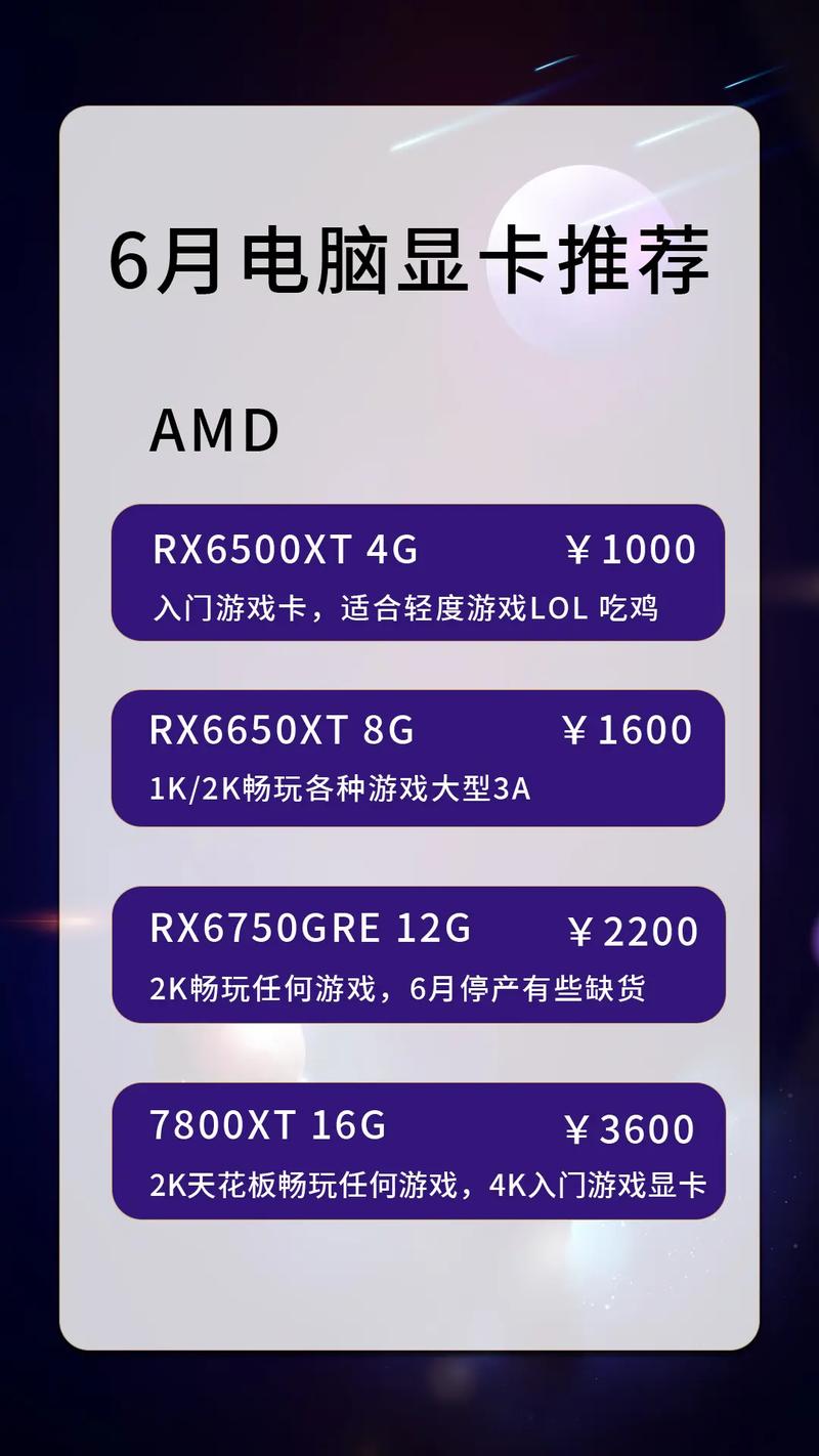 amd配置清单怎么选,amd显卡配置清单2024最新推荐 第3张 amd配置清单怎么选,amd显卡配置清单2024最新推荐 第3张