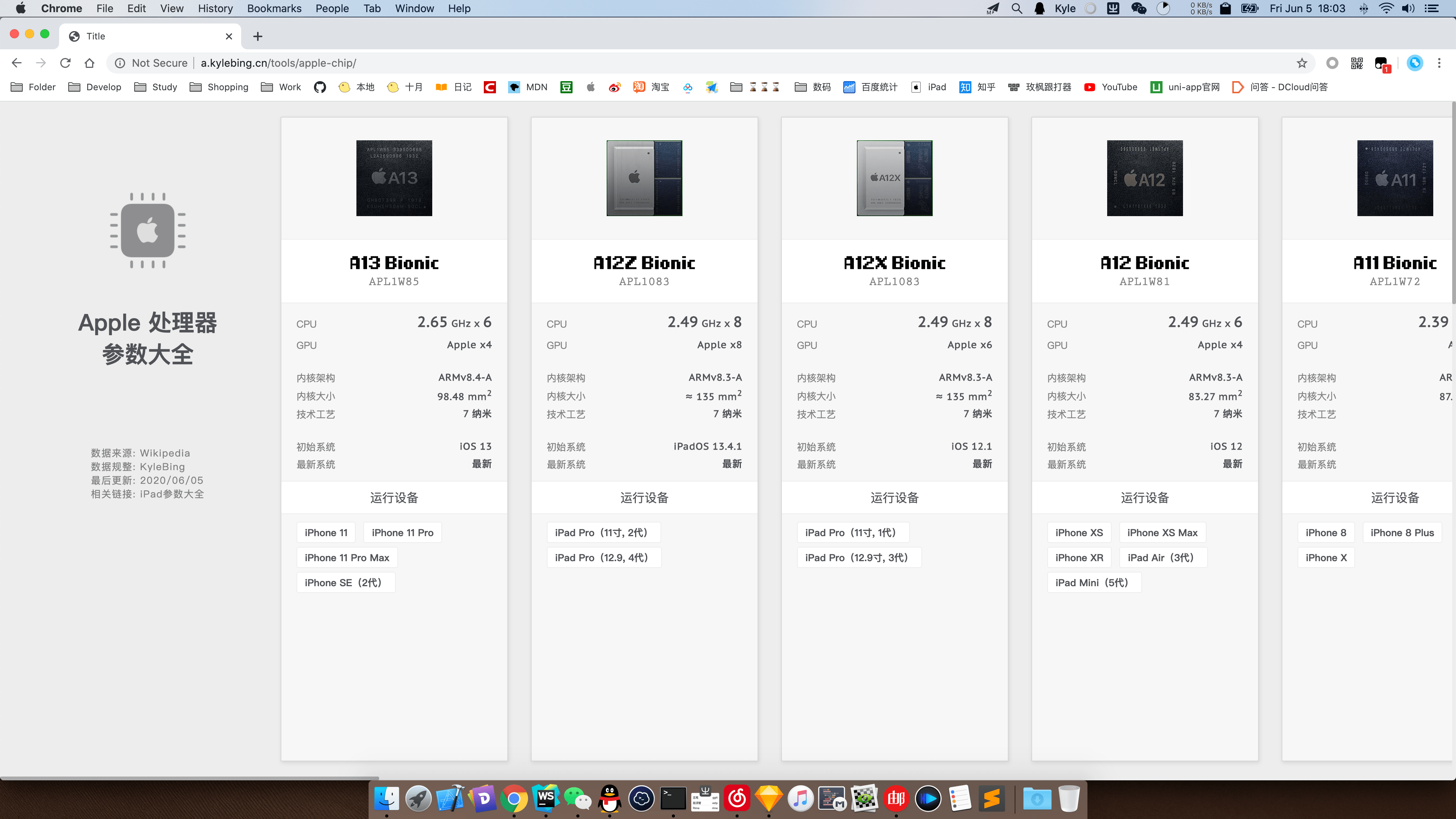 ipad1配置参数全解析,这些关键信息你了解吗? 第1张 ipad1配置参数全解析,这些关键信息你了解吗? 第1张
