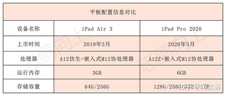 ipad1配置参数全解析,这些关键信息你了解吗? 第2张 ipad1配置参数全解析,这些关键信息你了解吗? 第2张