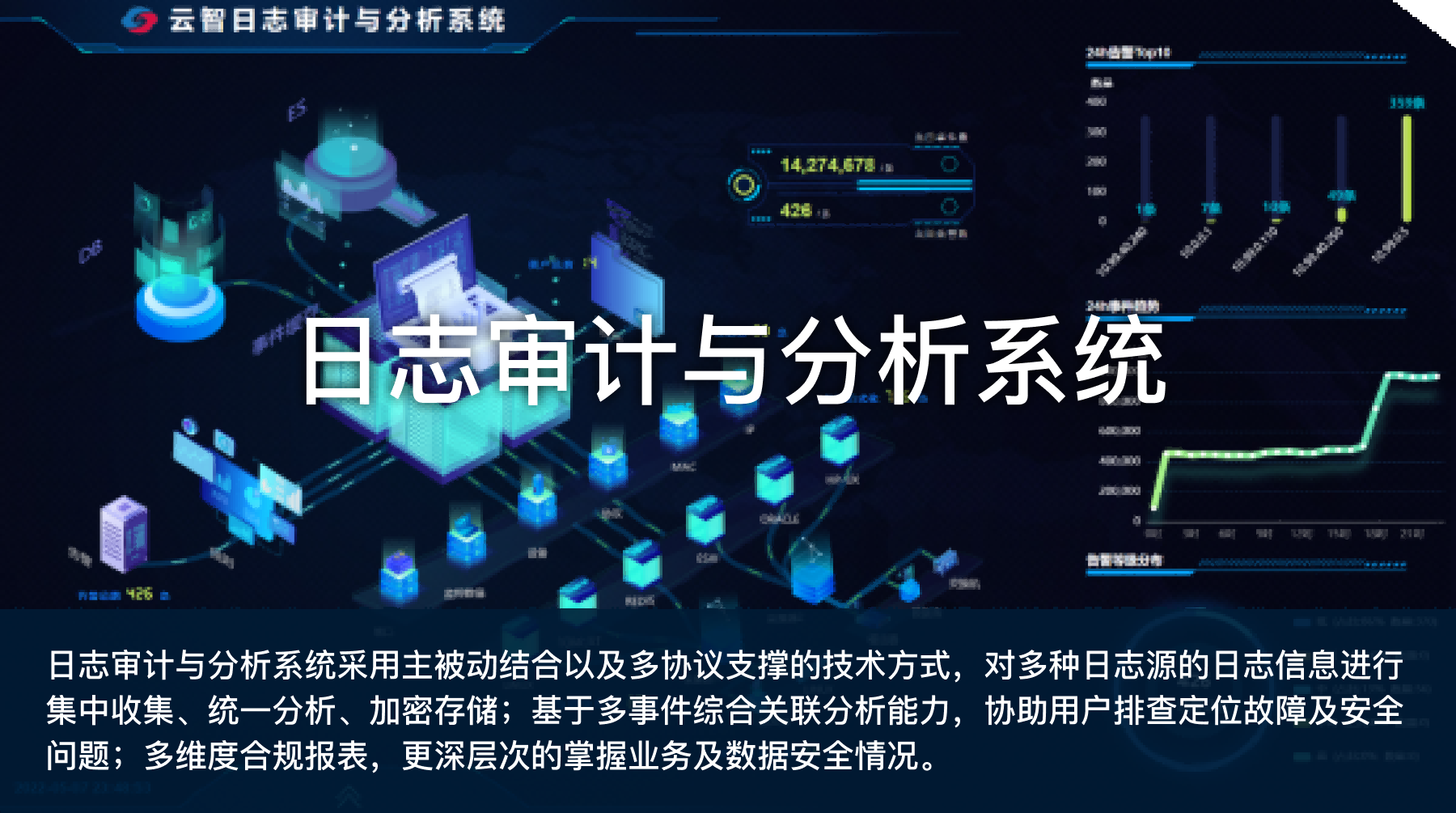 安全日志分析软件哪个品牌好？企业如何选？ 第2张