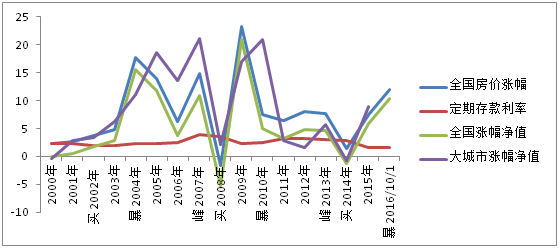 平遥县房价走势大数据分析后,未来趋势预测是否准确?影响因素有哪些? 第1张 平遥县房价走势大数据分析后,未来趋势预测是否准确?影响因素有哪些? 第1张