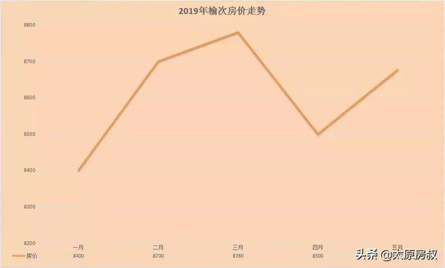 平遥县房价走势大数据分析后,未来趋势预测是否准确?影响因素有哪些? 第2张 平遥县房价走势大数据分析后,未来趋势预测是否准确?影响因素有哪些? 第2张