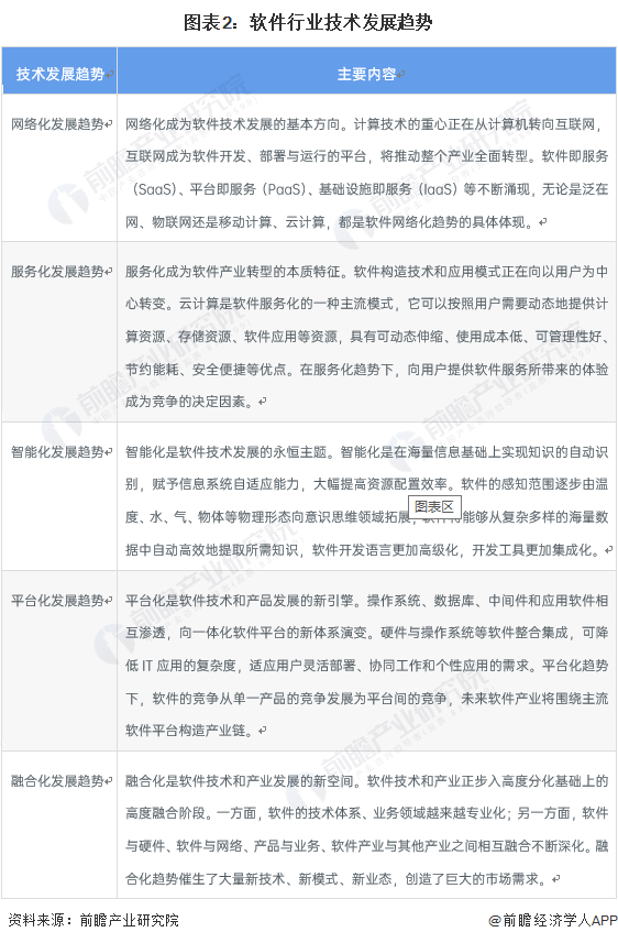 系统软件开发行业,未来发展趋势与挑战何在? 第2张 系统软件开发行业,未来发展趋势与挑战何在? 第2张