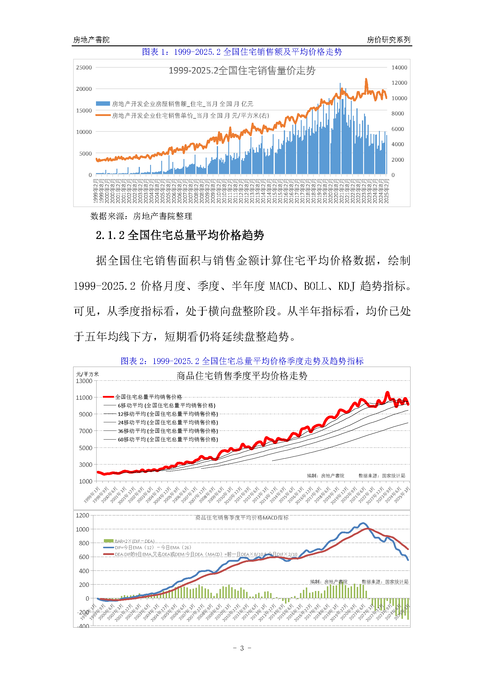 平遥县房价走势大数据分析后,未来趋势预测是否准确?影响因素有哪些? 第3张 平遥县房价走势大数据分析后,未来趋势预测是否准确?影响因素有哪些? 第3张