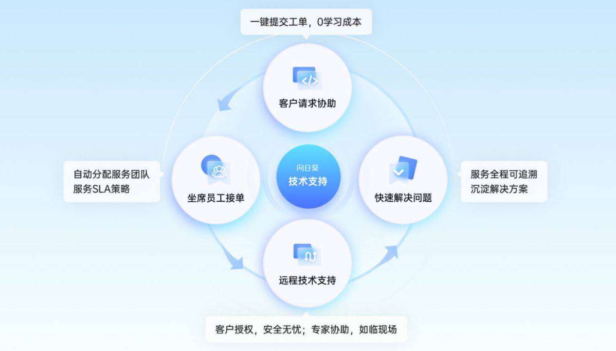 企业如何高效建设系统?系统开发维护方案全解析 第1张 企业如何高效建设系统?系统开发维护方案全解析 第1张