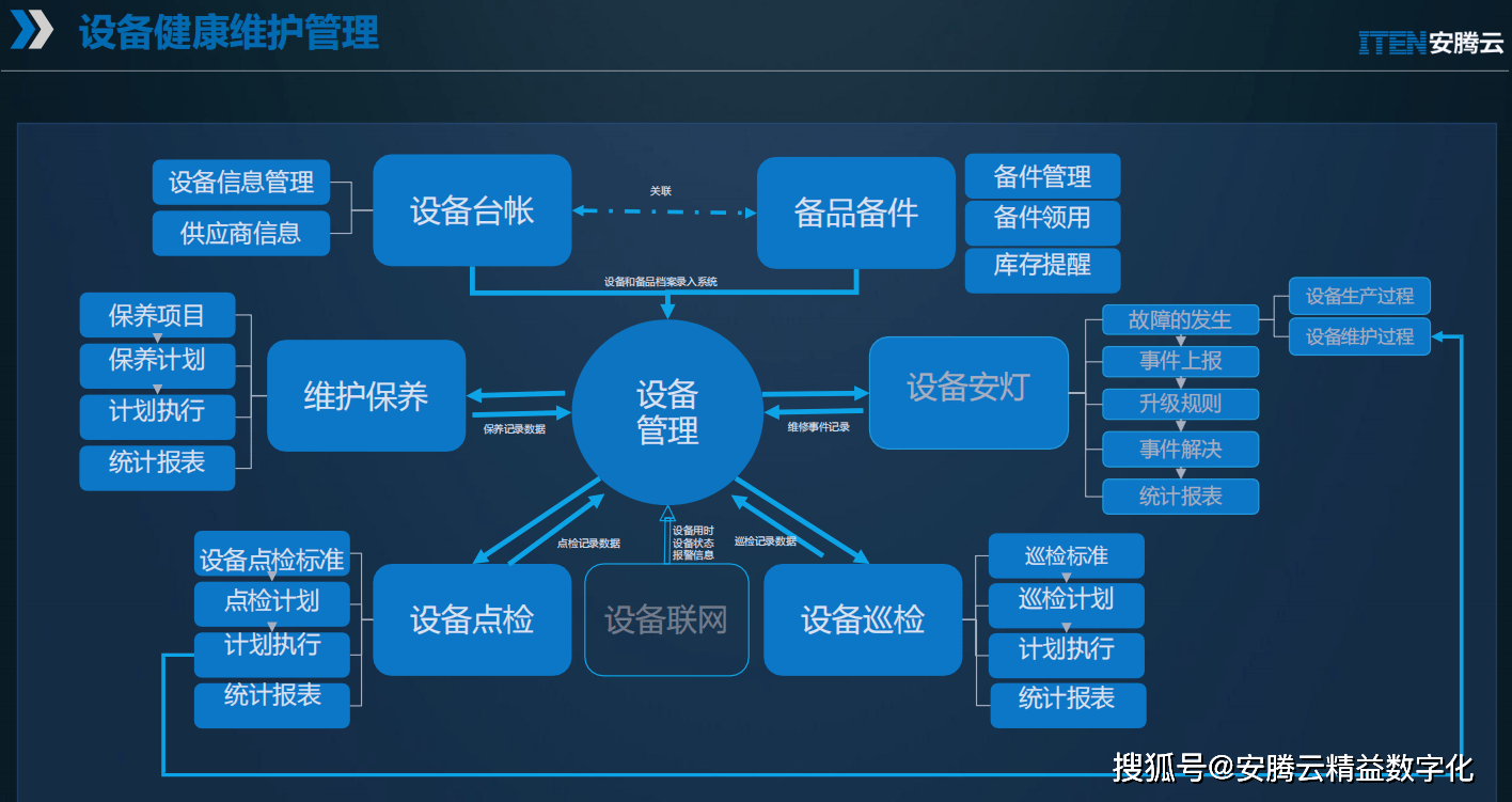 企业如何高效建设系统?系统开发维护方案全解析 第3张 企业如何高效建设系统?系统开发维护方案全解析 第3张