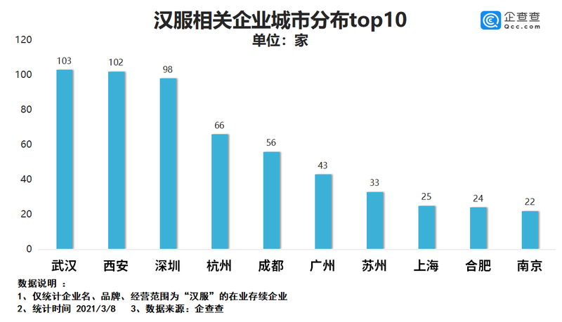 西安市服务器大概分布情况及数量,具体位置在哪里? 第1张 西安市服务器大概分布情况及数量,具体位置在哪里? 第1张
