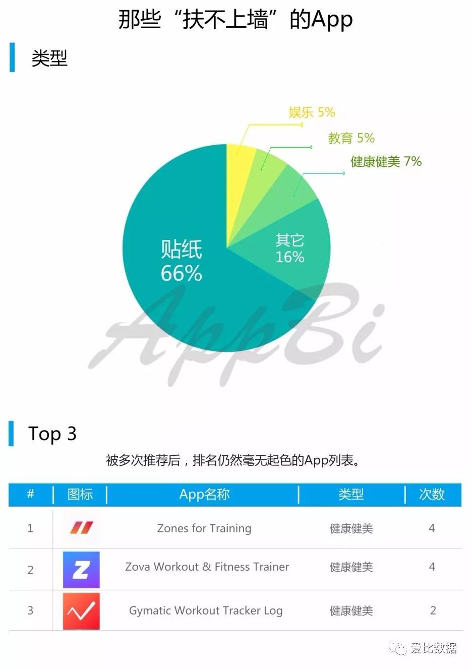 2015年app开发公司排名出炉,哪些企业名列前茅?背后的秘密是什么? 第3张 2015年app开发公司排名出炉,哪些企业名列前茅?背后的秘密是什么? 第3张