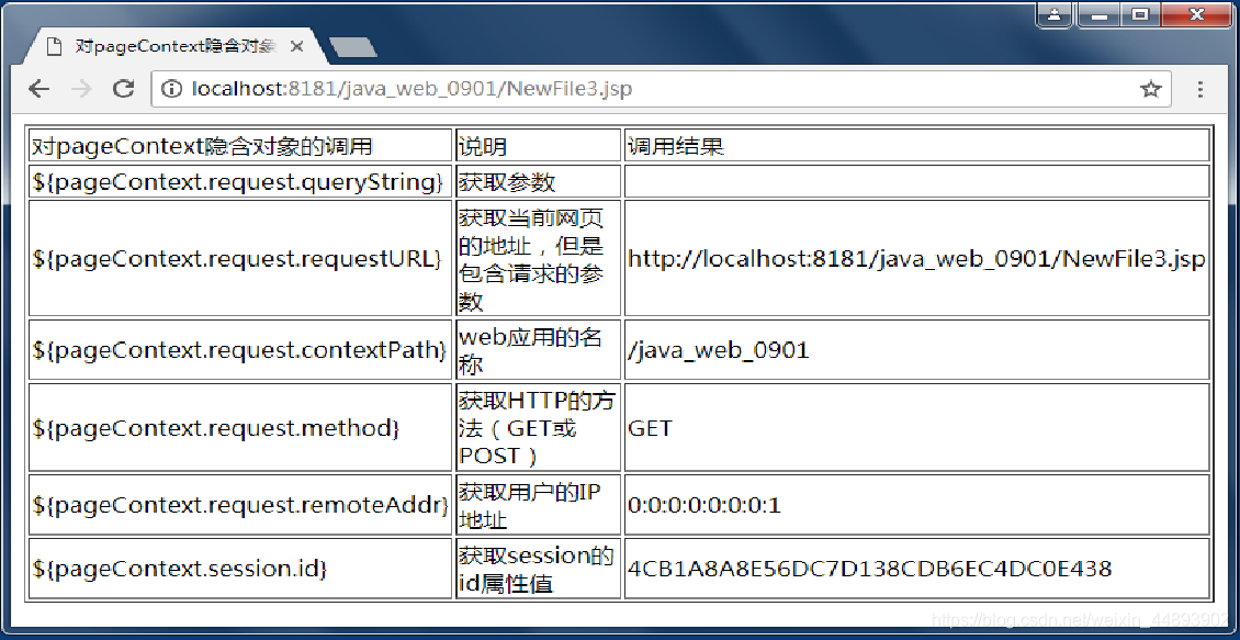 Asp.net中Request.Url的各个属性具体代表什么?详解各属性对应的意义 第1张 Asp.net中Request.Url的各个属性具体代表什么?详解各属性对应的意义 第1张