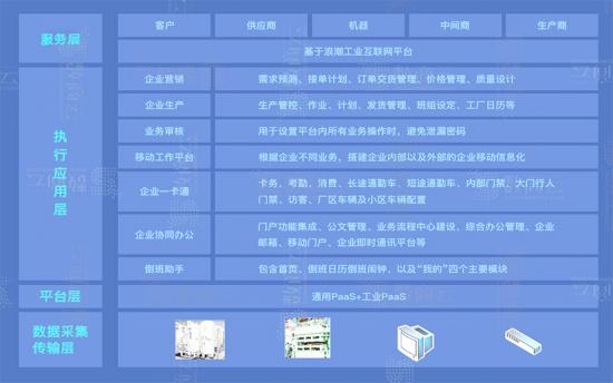 资源配置案例怎么做?企业资源优化配置方案及实施步骤 第2张 资源配置案例怎么做?企业资源优化配置方案及实施步骤 第2张