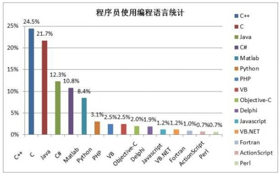 网站都用哪些语言开发?网站开发常用语言有哪些 第2张 网站都用哪些语言开发?网站开发常用语言有哪些 第2张
