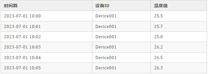 批量存储图片至MySQL数据库的软件,哪种最适合我的需求? 第1张 批量存储图片至MySQL数据库的软件,哪种最适合我的需求? 第1张