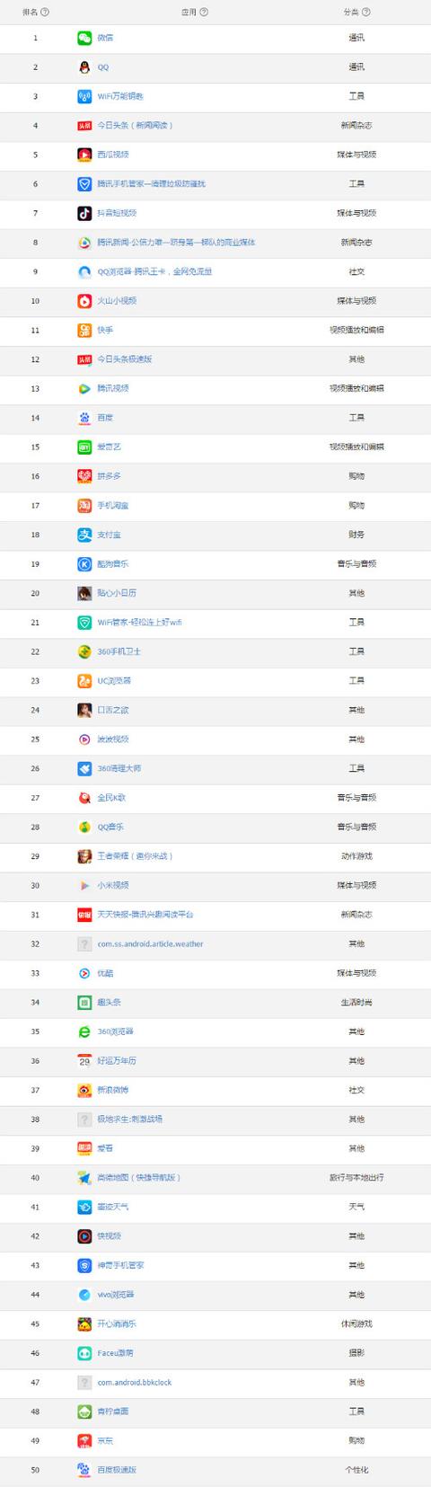 手机应用开发软件哪个好?手机应用开发软件排行榜推荐 第2张 手机应用开发软件哪个好?手机应用开发软件排行榜推荐 第2张