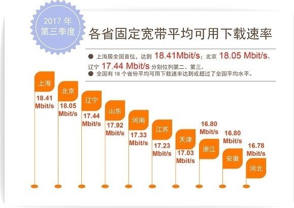 宽带上行速率多少正常?宽带上行速率低怎么办 第1张 宽带上行速率多少正常?宽带上行速率低怎么办 第1张
