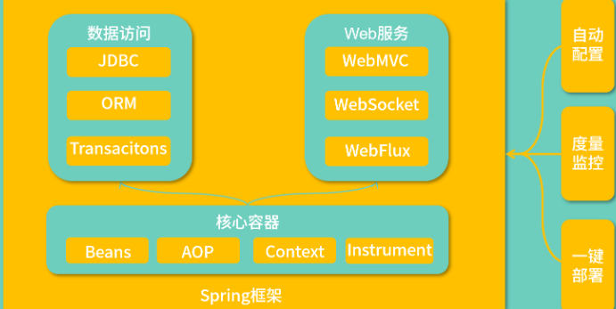 配置spring框架,spring框架怎么配置,spring配置教程 第1张 配置spring框架,spring框架怎么配置,spring配置教程 第1张