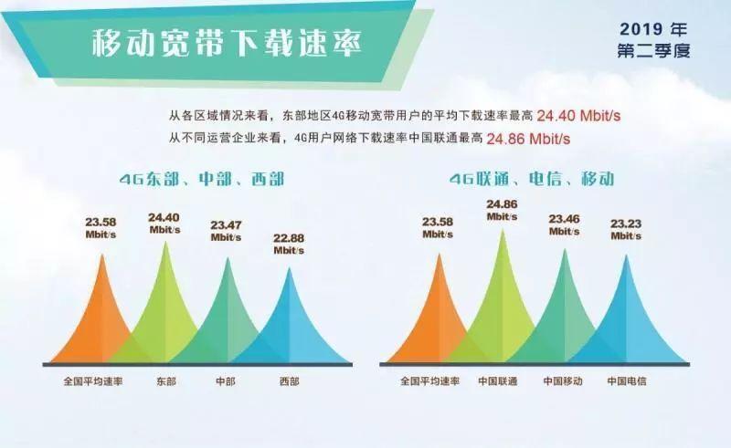 宽带上行速率多少正常?宽带上行速率低怎么办 第3张 宽带上行速率多少正常?宽带上行速率低怎么办 第3张