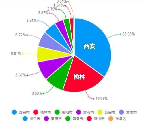 服务器 榆林为何选择榆林作为服务器部署地?背后有何优势与考量? 第3张 服务器 榆林为何选择榆林作为服务器部署地?背后有何优势与考量? 第3张
