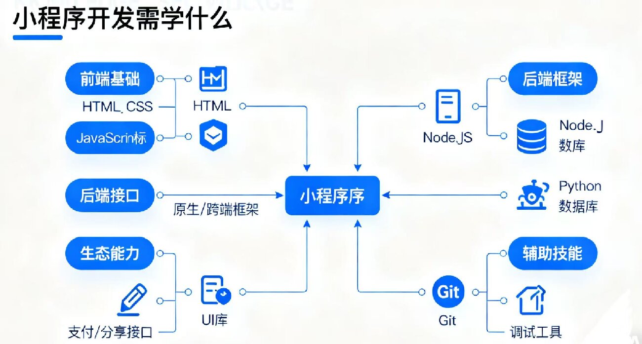 昌吉小程序开发哪家好?专业小程序开发公司推荐 第1张 昌吉小程序开发哪家好?专业小程序开发公司推荐 第1张