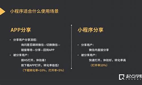 微信小程序开发需要学什么语言?零基础入门指南 第3张 微信小程序开发需要学什么语言?零基础入门指南 第3张