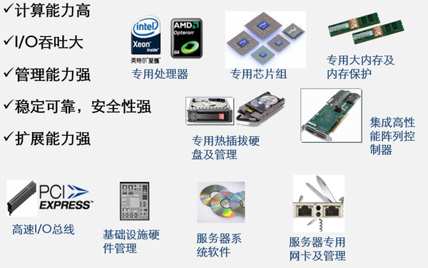 ansys服务器配置需要哪些硬件参数才算合理? 第1张 ansys服务器配置需要哪些硬件参数才算合理? 第1张