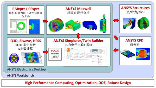 ansys服务器配置需要哪些硬件参数才算合理? 第2张 ansys服务器配置需要哪些硬件参数才算合理? 第2张