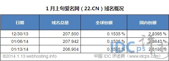 爱名网域名查询,爱名网域名查询怎么查 第3张 爱名网域名查询,爱名网域名查询怎么查 第3张