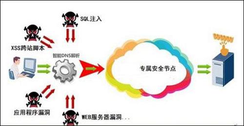 安全服务器网络常见问题有哪些?解决方法是什么? 第2张 安全服务器网络常见问题有哪些?解决方法是什么? 第2张
