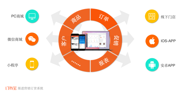 预售商城系统定制开发,预售商城系统多少钱,预售商城开发 第3张 预售商城系统定制开发,预售商城系统多少钱,预售商城开发 第3张